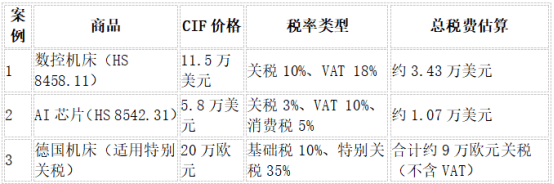 口企业需关注的关键政策与计算方法j9平台俄罗斯关税详解：中国出(图2)