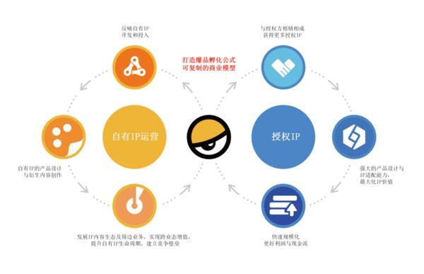 S即将赴港上市 打造IP玩具新标杆九游会真人游戏第一品牌52TOY(图2)